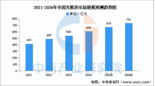 2025年中國AI服務器產(chǎn)業(yè)鏈圖譜與投資布局深度解析