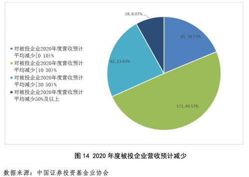 后疫情時代私募行業復蘇，發掘企業投資新機遇